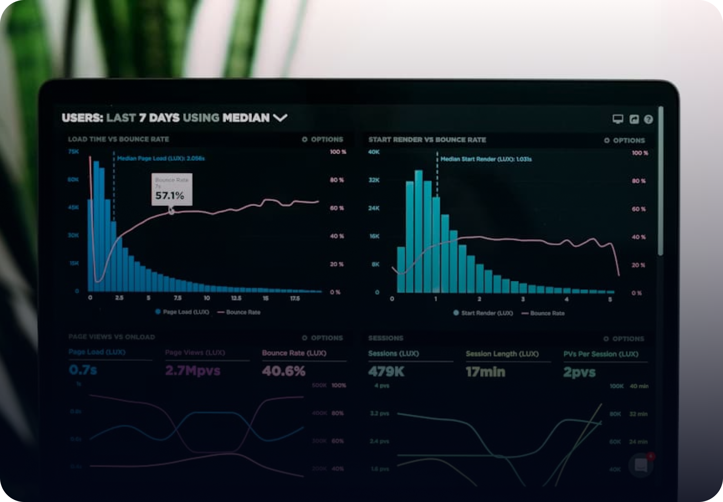 Dashboard analytics preview